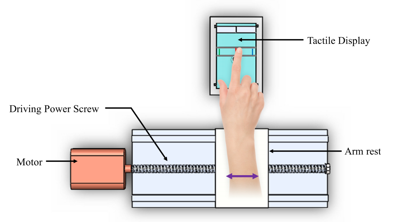 An Ultrasonically-Actuated Touchscreen